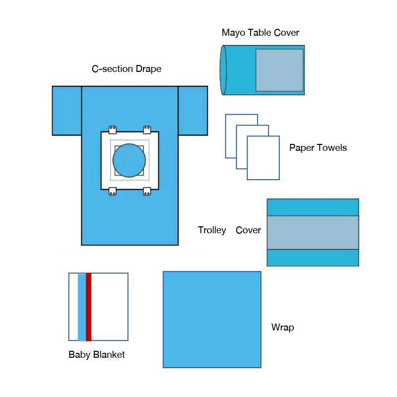 Pakke med keisersnitt